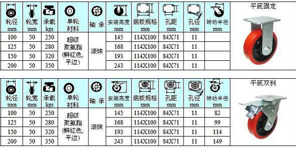 倉儲籠腳（jiǎo）輪